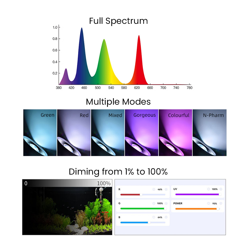 ไฟ LED สำหรับตู้ปลาแบบปลูกพืชน - Aquarium Planted บทวิจารณ์และราคา