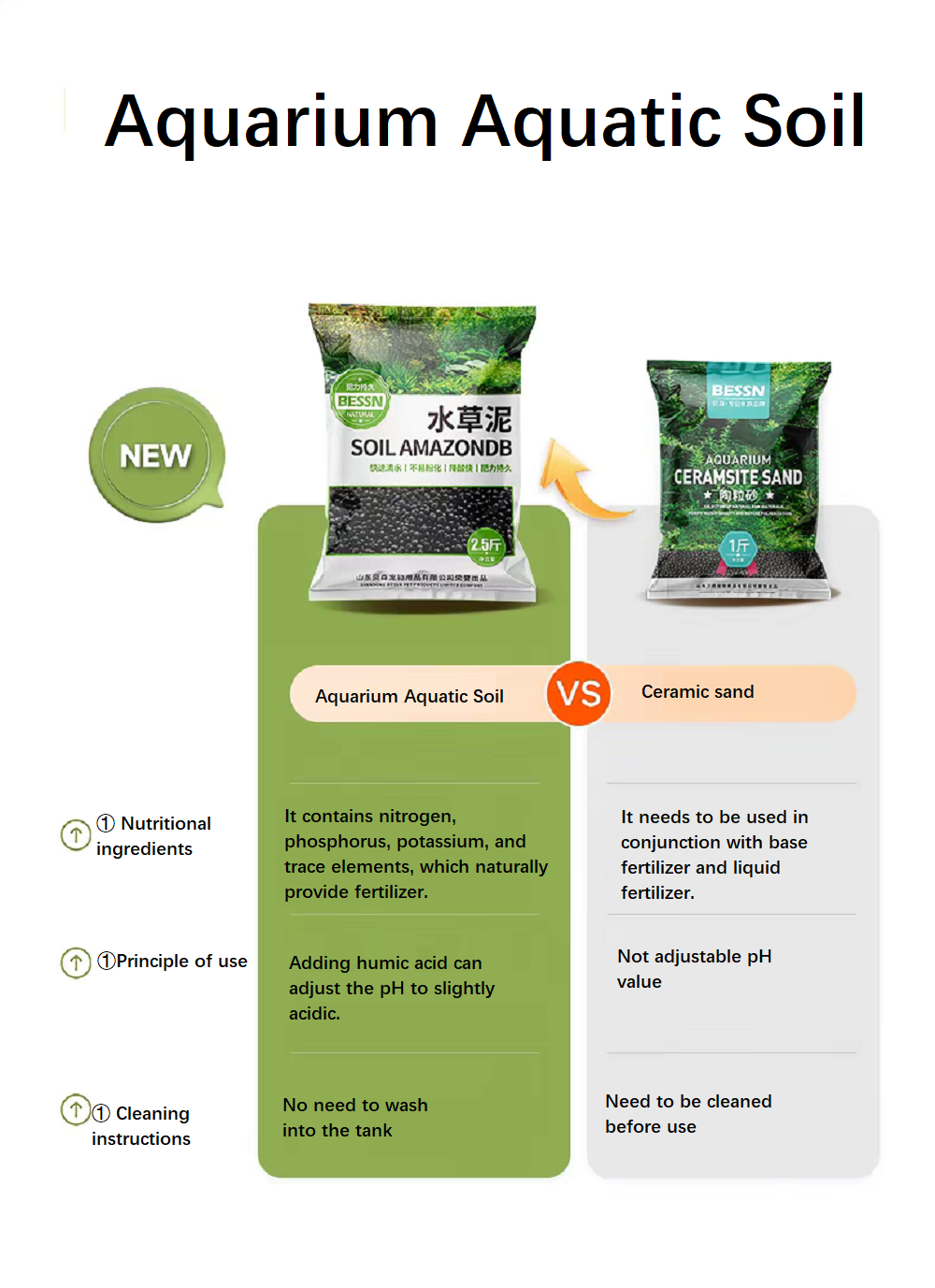 ดินปลูกพืชน้ำสำหรับตู้ปลา ทราย - Aquarium Planted Tank Substrate บทวิจารณ์และราคา