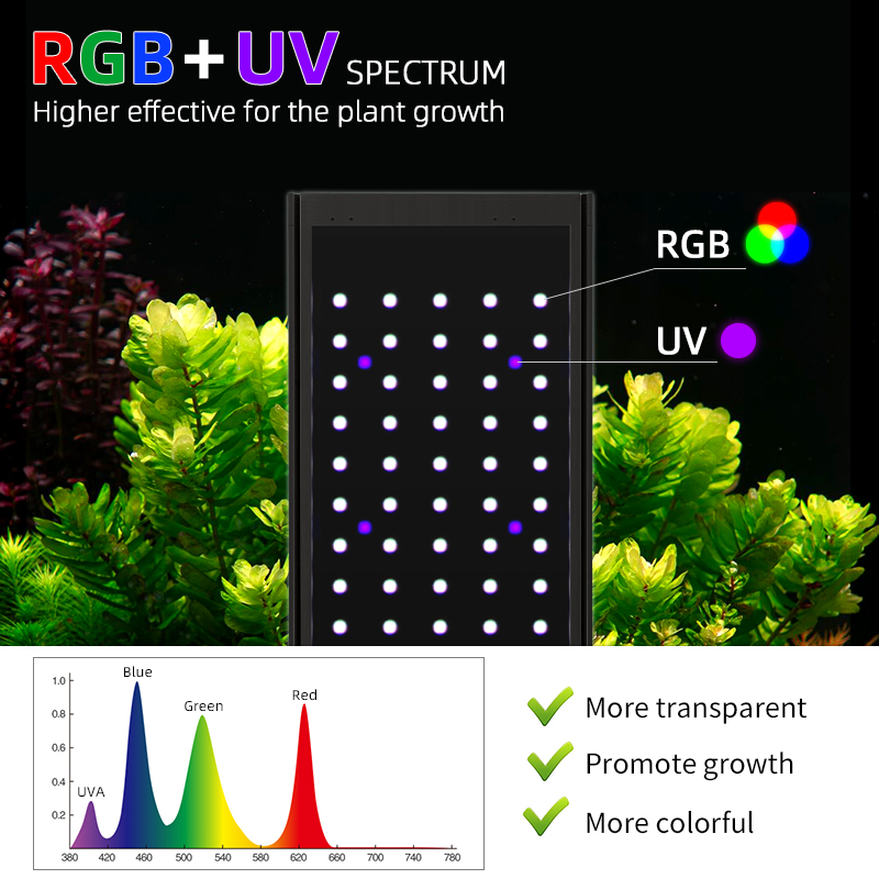 ไฟ LED สำหรับตู้ปลาในบ้าน WEEK - Planted Aquarium Freshwater บทวิจารณ์และราคา